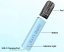 iSmoka-Eleaf IORE LITE 2 POD 490mAh - Barva produktu: Modrá